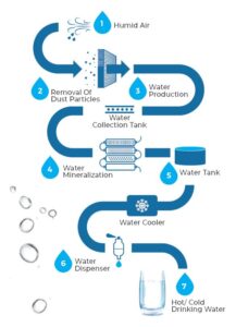 The Future of Sustainable Hydration