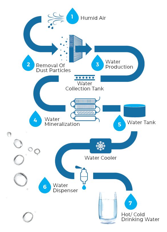 The Future of Sustainable Hydration