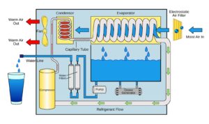 Drinkable Water